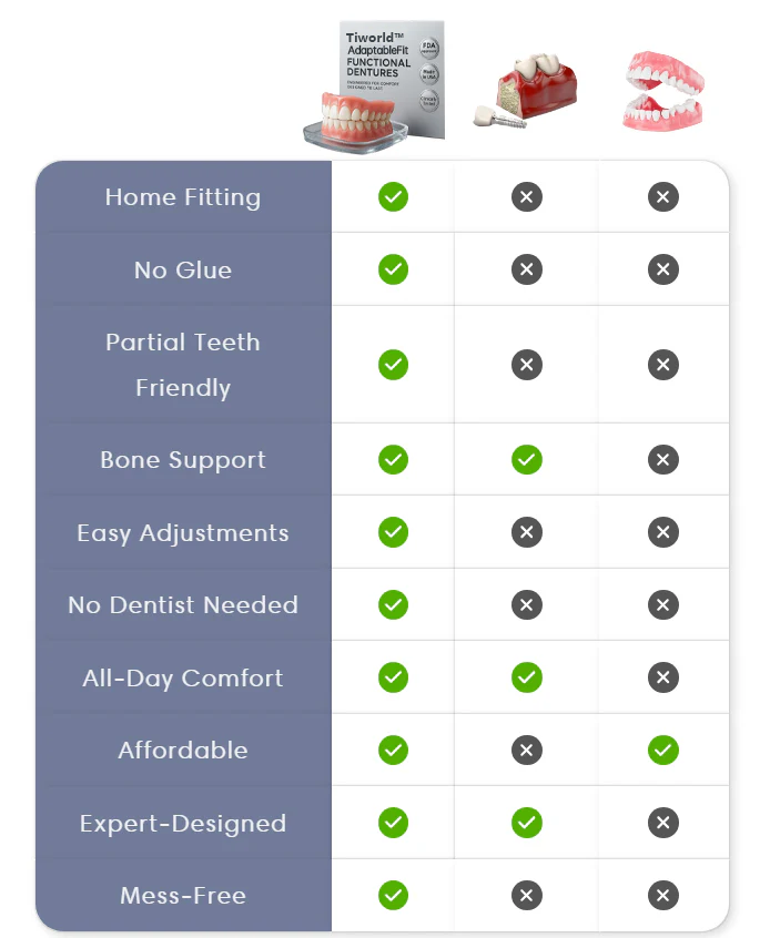 👵Health America Subsidized Product | Tiworld™ AdaptableFit Functional Dentures – Made in the USA & FDA-Certified