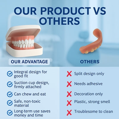 🦷Advanced Customized Full Denture Set🔥10,000+ Sold In Last 30 Day✨